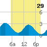 Crumpton tide chart for Saturday, June 29, 2024