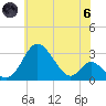 Crumpton tide chart for Thursday, June 6, 2024