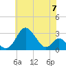 Crumpton tide chart for Friday, June 7, 2024