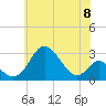 Crumpton tide chart for Saturday, June 8, 2024