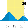Crumpton tide chart for Saturday, July 20, 2024