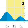 Crumpton tide chart for Tuesday, July 2, 2024