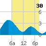 Crumpton tide chart for Tuesday, July 30, 2024