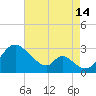 Crumpton tide chart for Wednesday, August 14, 2024