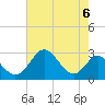 Crumpton tide chart for Tuesday, August 6, 2024