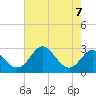 Crumpton tide chart for Wednesday, August 7, 2024