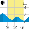 Crumpton tide chart for Wednesday, September 11, 2024