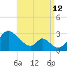 Crumpton tide chart for Thursday, September 12, 2024
