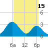 Crumpton tide chart for Sunday, September 15, 2024