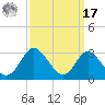 Crumpton tide chart for Tuesday, September 17, 2024