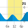Crumpton tide chart for Saturday, September 21, 2024