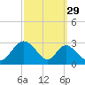 Crumpton tide chart for Sunday, September 29, 2024