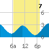 Crumpton tide chart for Saturday, September 7, 2024