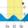 Crumpton tide chart for Sunday, September 8, 2024