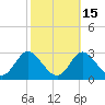 Crumpton tide chart for Tuesday, October 15, 2024