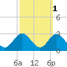 Crumpton tide chart for Tuesday, October 1, 2024