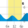 Crumpton tide chart for Sunday, October 6, 2024