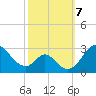 Crumpton tide chart for Monday, October 7, 2024