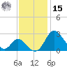Crumpton tide chart for Friday, November 15, 2024