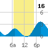 Crumpton tide chart for Saturday, November 16, 2024
