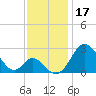 Crumpton tide chart for Sunday, November 17, 2024