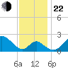 Crumpton tide chart for Friday, November 22, 2024