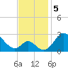 Crumpton tide chart for Tuesday, November 5, 2024