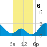 Crumpton tide chart for Wednesday, November 6, 2024