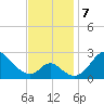 Crumpton tide chart for Thursday, November 7, 2024