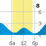 Crumpton tide chart for Friday, November 8, 2024