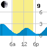 Crumpton tide chart for Saturday, November 9, 2024