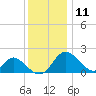 Crumpton tide chart for Wednesday, December 11, 2024