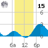 Crumpton tide chart for Sunday, December 15, 2024