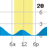 Crumpton tide chart for Friday, December 20, 2024