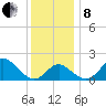 Crumpton tide chart for Sunday, December 8, 2024