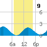 Crumpton tide chart for Monday, December 9, 2024
