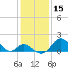 Crumpton tide chart for Wednesday, January 15, 2025