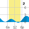 Crumpton tide chart for Thursday, January 2, 2025