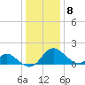 Crumpton tide chart for Wednesday, January 8, 2025