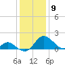 Crumpton tide chart for Thursday, January 9, 2025