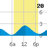 Crumpton tide chart for Thursday, March 20, 2025