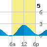 Crumpton tide chart for Wednesday, March 5, 2025