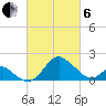 Crumpton tide chart for Thursday, March 6, 2025