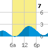 Crumpton tide chart for Friday, March 7, 2025
