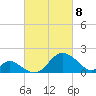 Crumpton tide chart for Saturday, March 8, 2025
