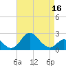 Crumpton tide chart for Wednesday, April 16, 2025