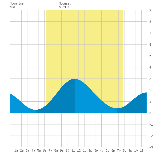 Crumpton tide chart for Thursday, April 17, 2025