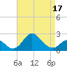 Crumpton tide chart for Thursday, April 17, 2025