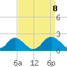 Crumpton tide chart for Tuesday, April 8, 2025