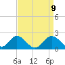 Crumpton tide chart for Wednesday, April 9, 2025